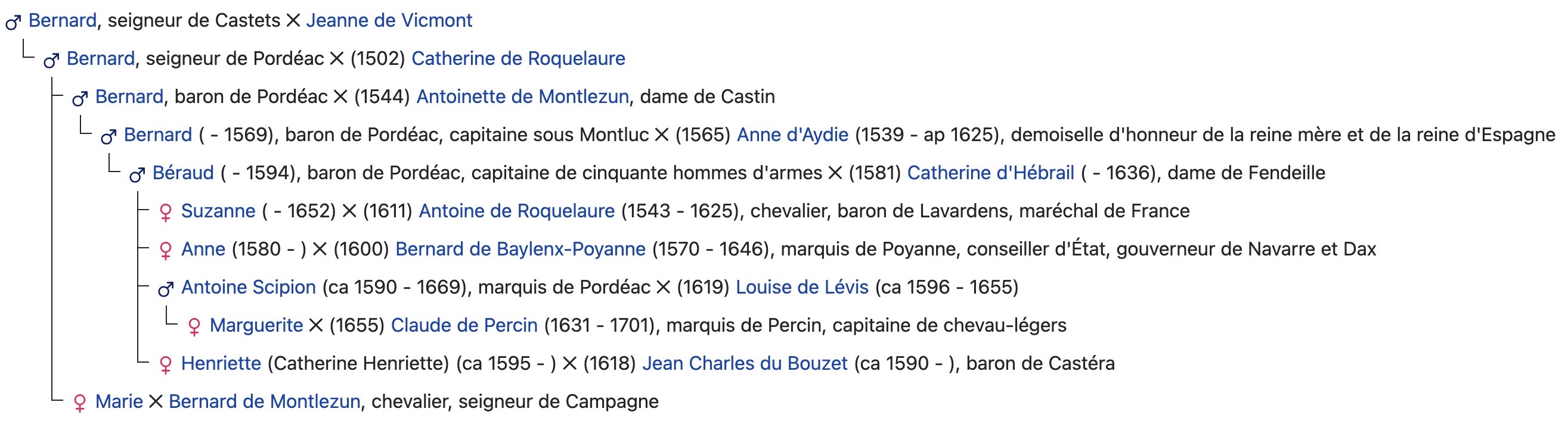 Généalogie De Bassabat de Pordéac